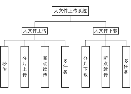 java实现大文件的分片上传与下载（springboot+vue3)